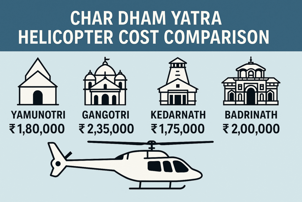 Char Dham Yatra Helicopter Cost