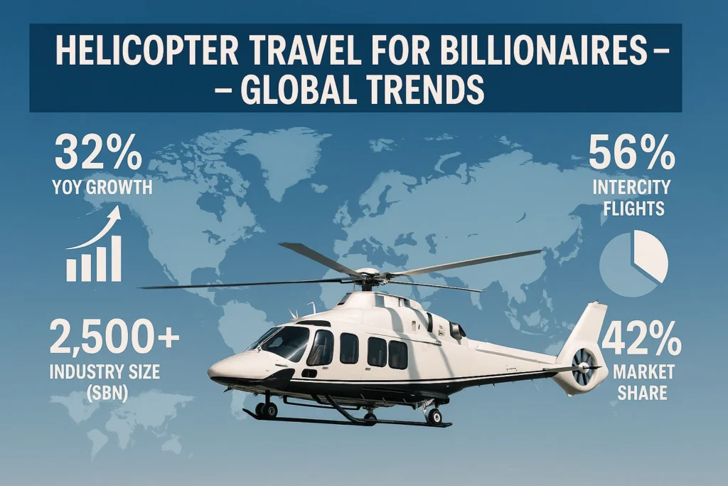 helicopter travel for billionaires