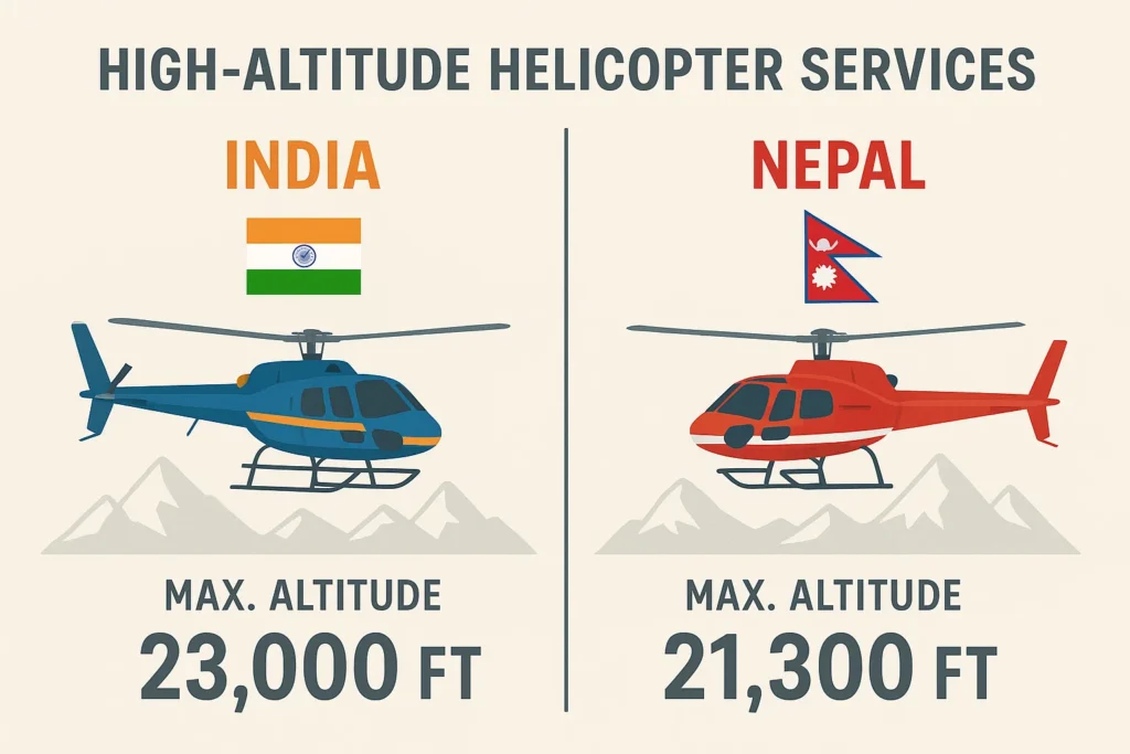 High-Altitude Helicopter Services