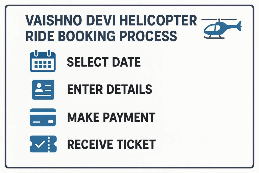 Vaishno Devi Helicopter Ride Booking Process
