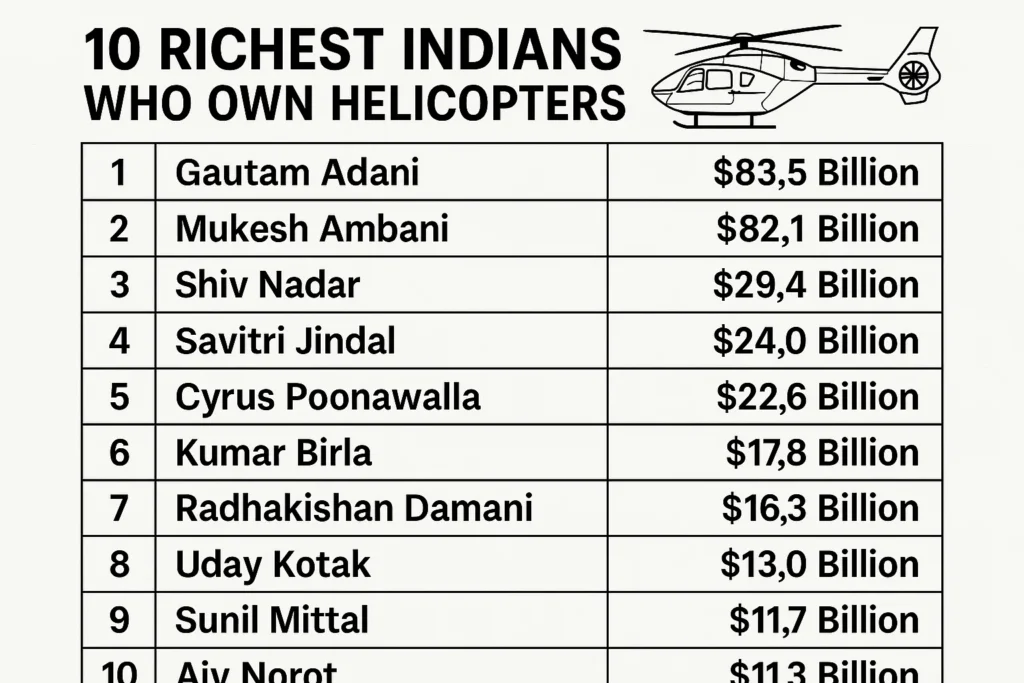 10 Richest Indians Who Own Helicopters