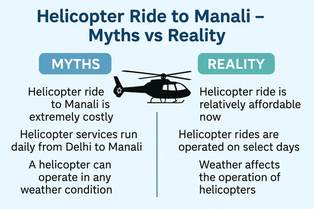 Helicopter ride to Manali