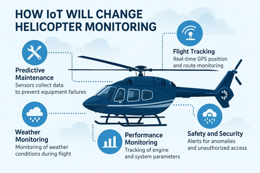 How IoT Will Change Helicopter Monitoring