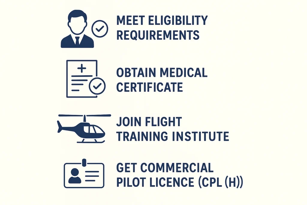 How to Become a Helicopter Pilot in India