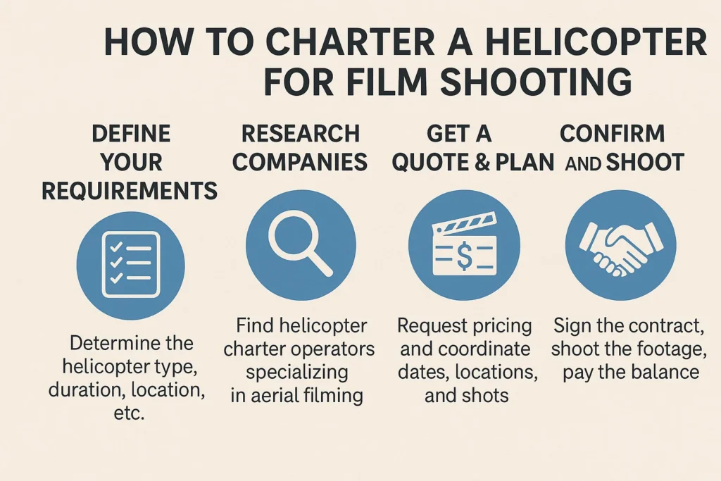 How to Charter a Helicopter for Film Shooting