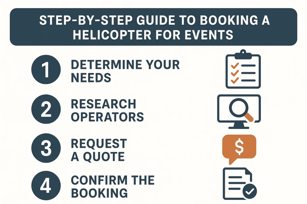 tep-by-Step Guide to Booking a Helicopter for Events