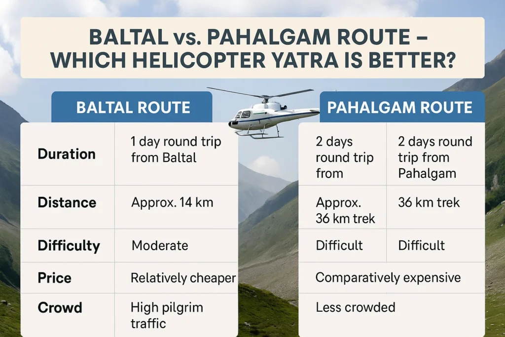 Baltal vs Pahalgam Route