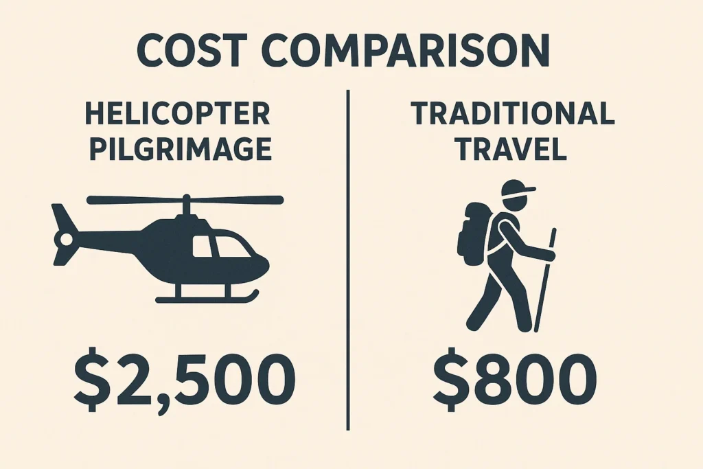 Cost Comparison Helicopter Pilgrimage