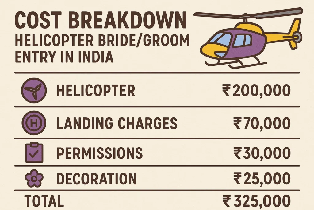 Helicopter Bride Groom Entry Cost