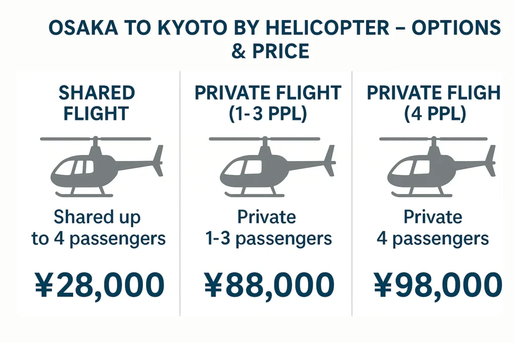 Osaka to Kyoto by Helicopter